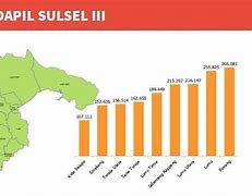 Dprd Sulsel Dapil 9